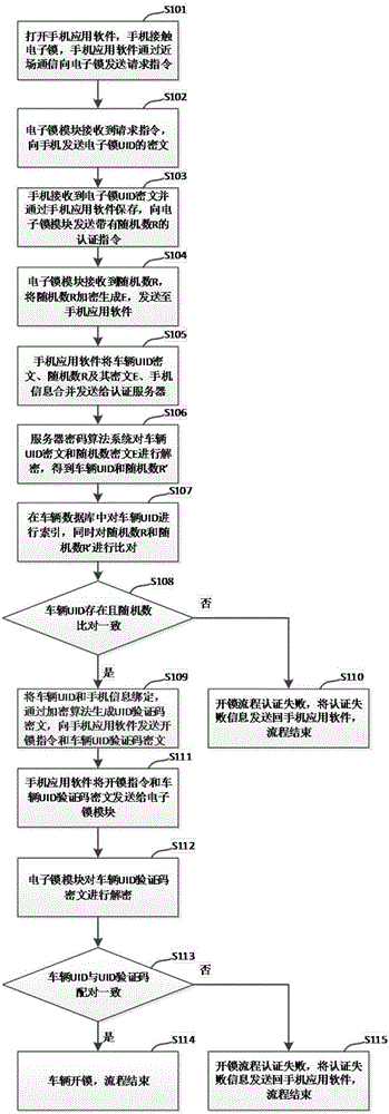 一种共享单车电子锁系统及其开锁方法与流程