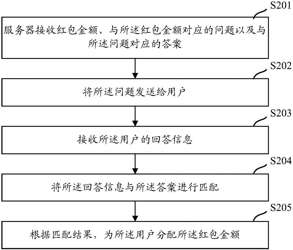 一種資源分配方法及裝置與流程