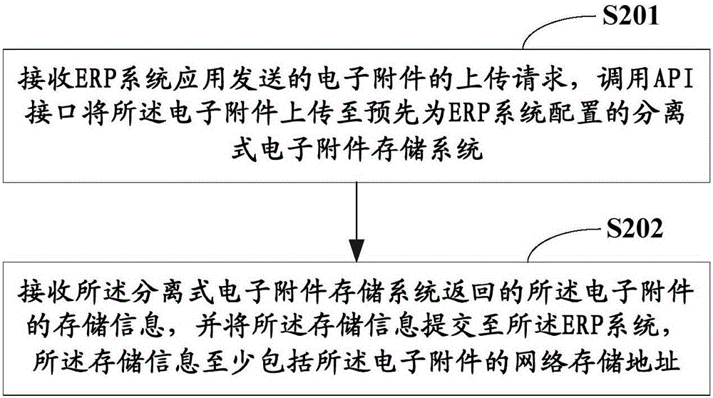 一種電子附件存儲方法及終端與流程