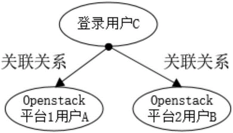 一種私有云系統(tǒng)及運行方法與流程