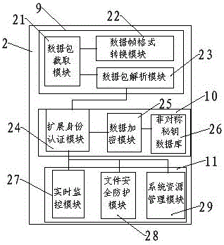 一種基于硬件防水墻的內網(wǎng)信息保護裝置的制造方法