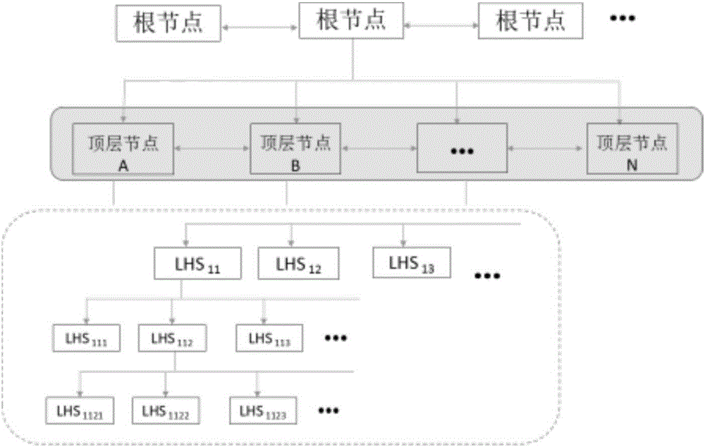 一种包含顶层节点的Handle解析系统的制造方法与工艺