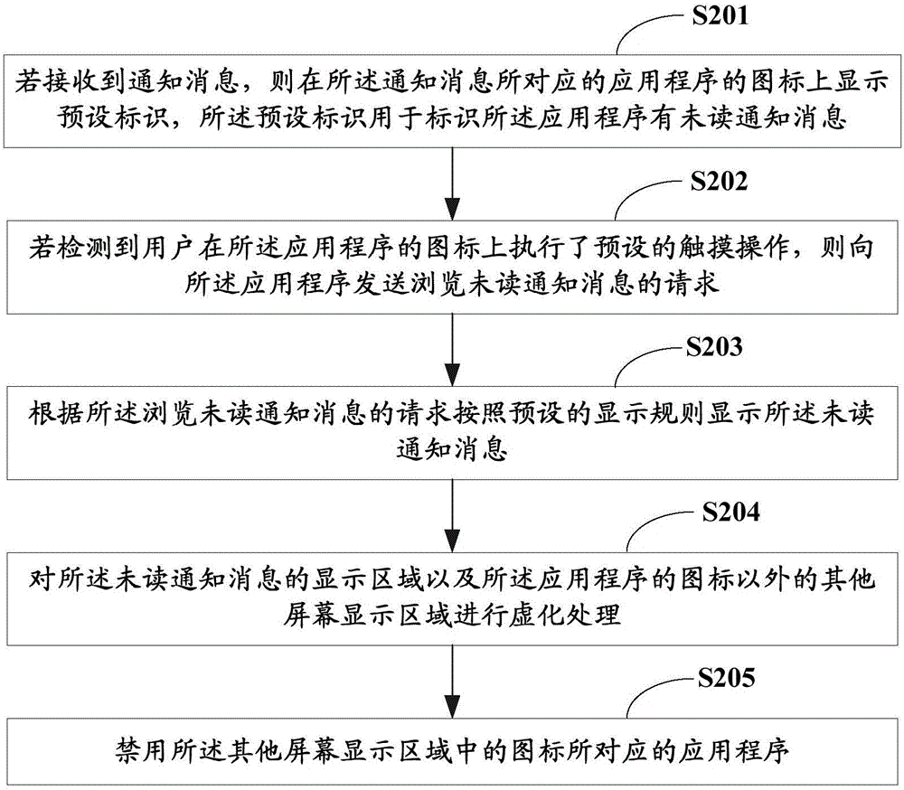 一種顯示通知消息的方法及終端與流程