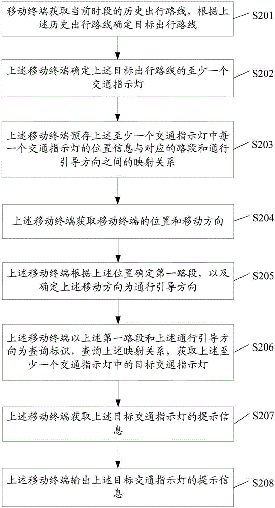 交通提示方法及相關產(chǎn)品與流程