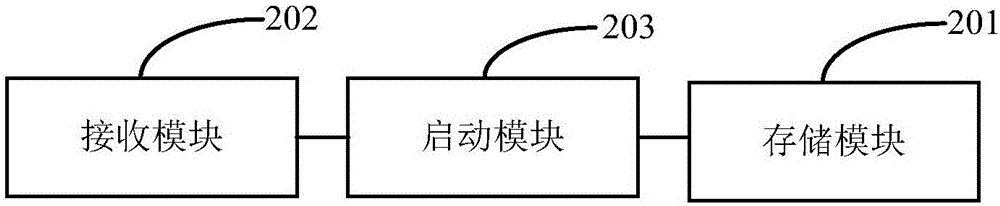 移動(dòng)終端和利用語(yǔ)音識(shí)別開(kāi)啟移動(dòng)終端應(yīng)用的方法與流程