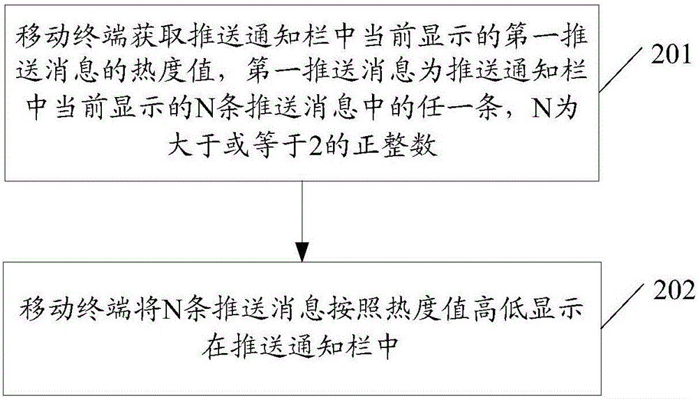 推送消息管理方法及相關(guān)產(chǎn)品與流程