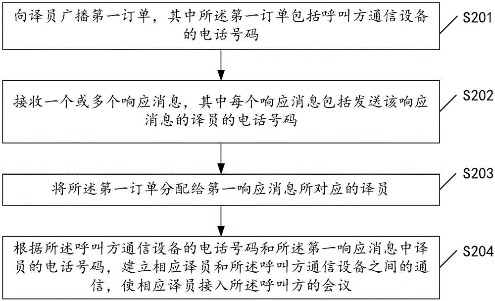 用于遠(yuǎn)程人工翻譯的方法及裝置與流程