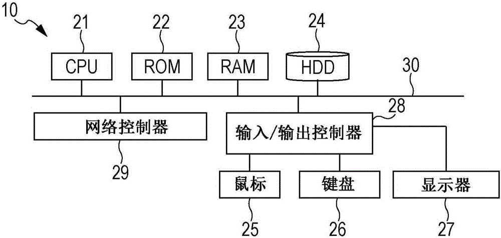 圖像處理裝置和圖像處理方法與流程