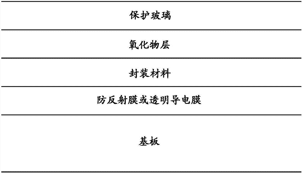 太陽能電池模組及其制造方法與流程