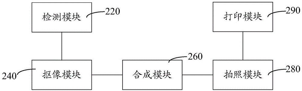 拍攝方法和裝置與流程