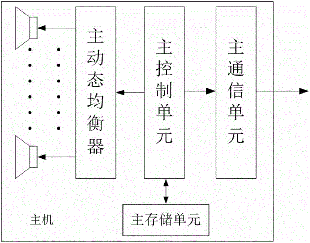 多媒體動態(tài)均衡器調(diào)整系統(tǒng)與方法與流程