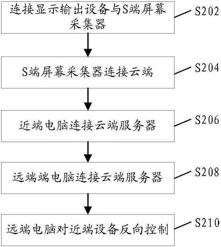 会议系统及数据传输方法与流程