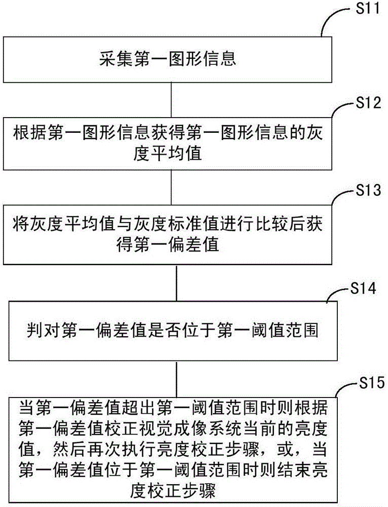 檢測(cè)設(shè)備和用于其的視覺(jué)成像系統(tǒng)自檢方法及自檢裝置與流程