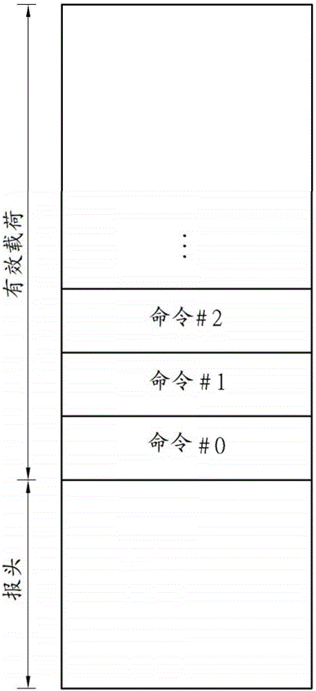 数据处理装置与相关数据处理方法与流程