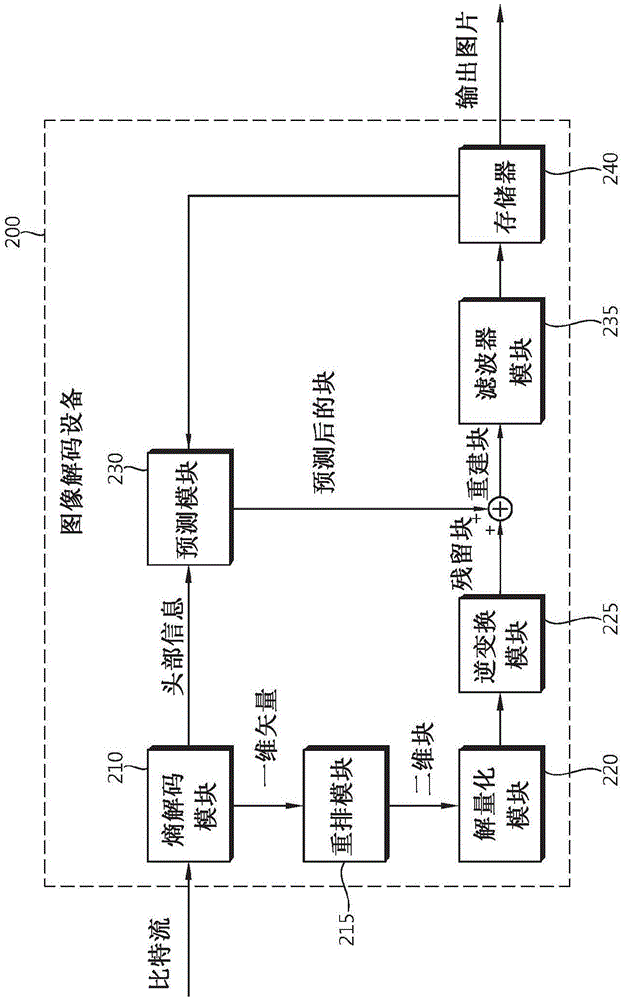 存儲運動信息的方法和使用該方法導出時間運動矢量預測值的方法與流程