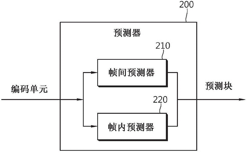 幀內預測方法及其設備與流程