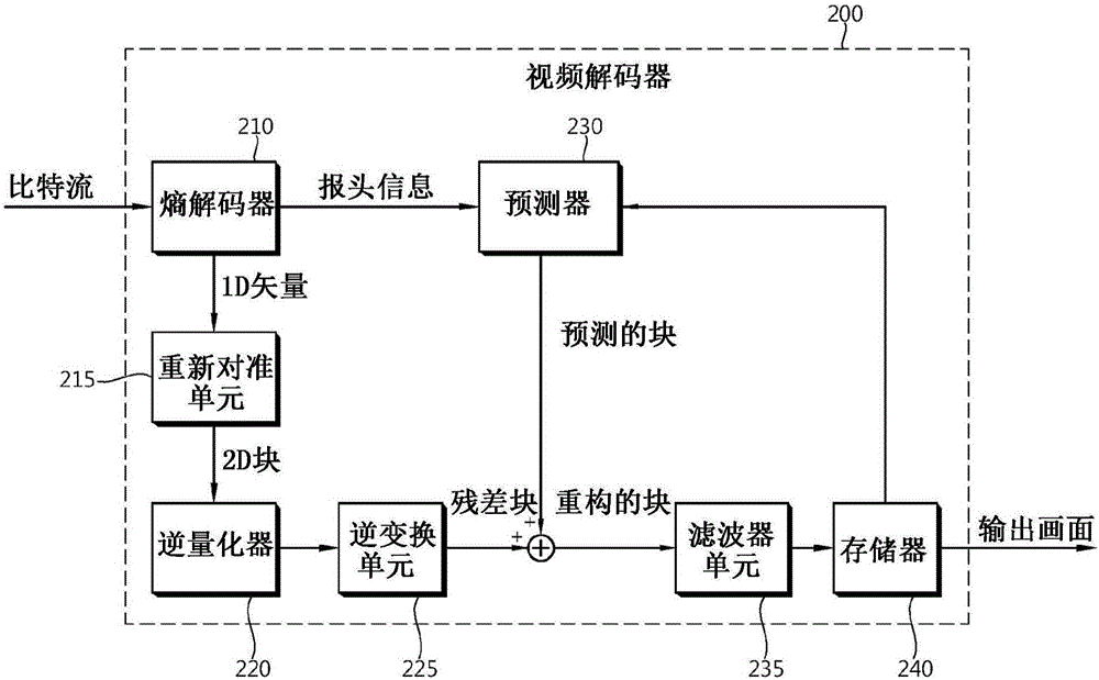 對(duì)當(dāng)前塊的幀內(nèi)預(yù)測(cè)模式進(jìn)行解碼的方法與流程