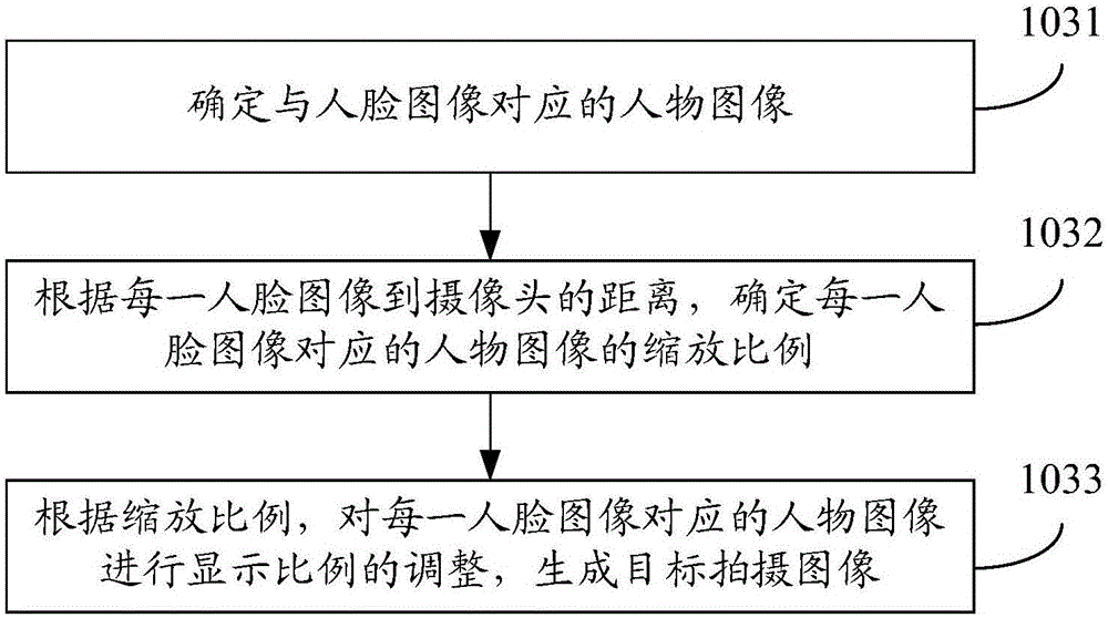 一種拍照方法及移動(dòng)終端與流程