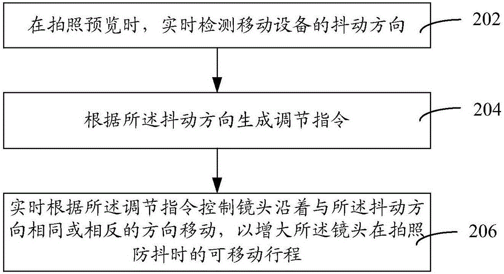 防抖行程调节方法和装置、移动设备和计算机存储介质与流程