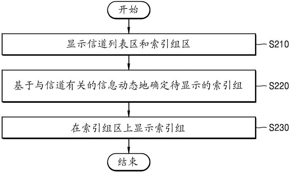 图像显示设备以及显示图像的方法与流程