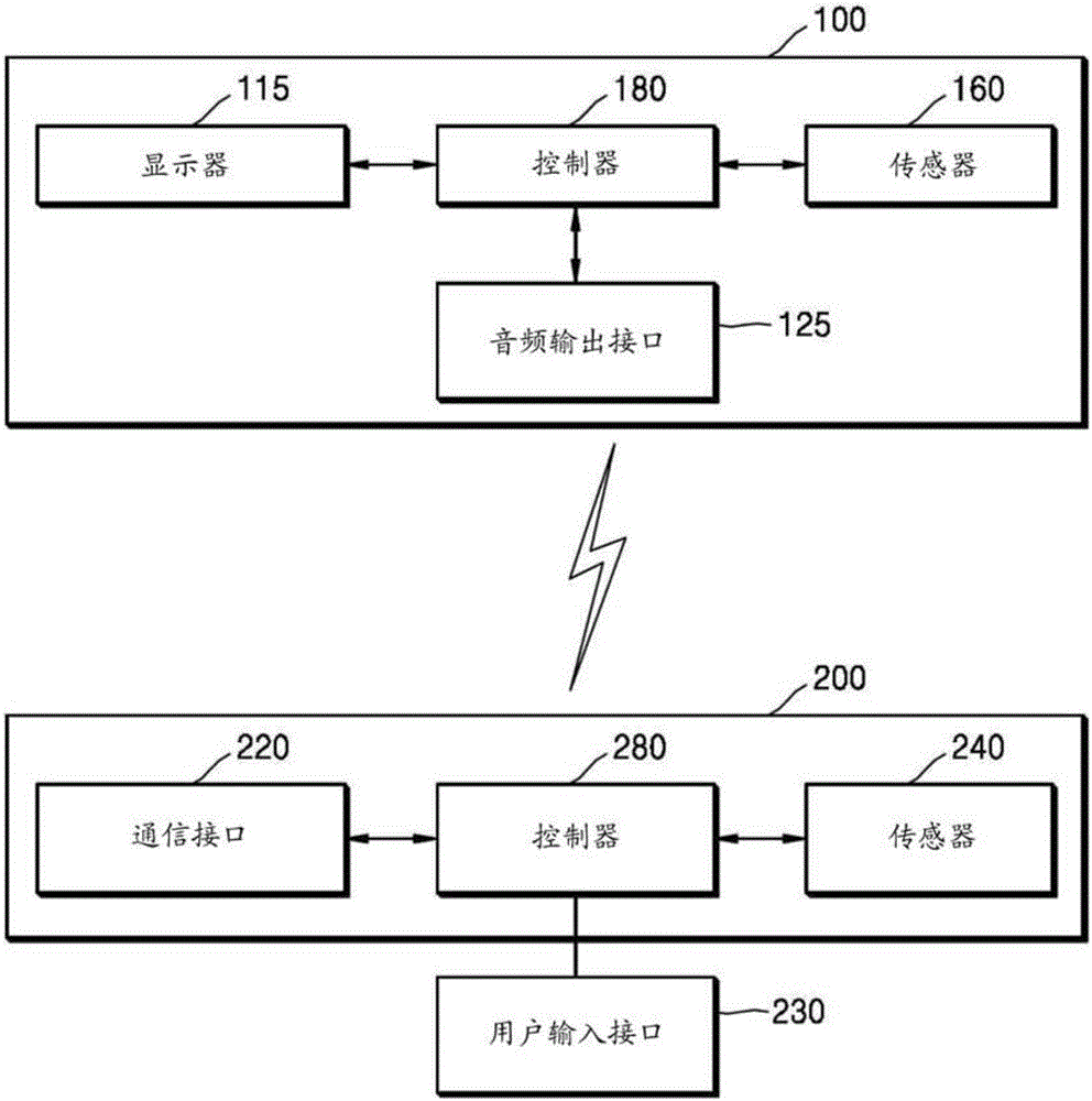 顯示設(shè)備及其操作方法與流程