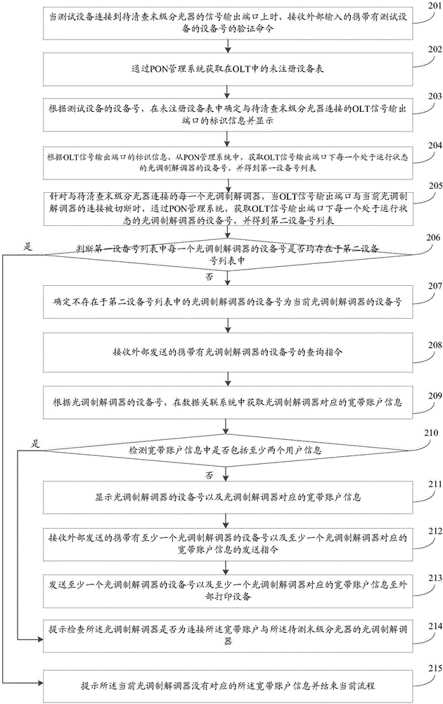 一種多維數(shù)據(jù)校驗寬帶賬號的方法、手機及系統(tǒng)與流程