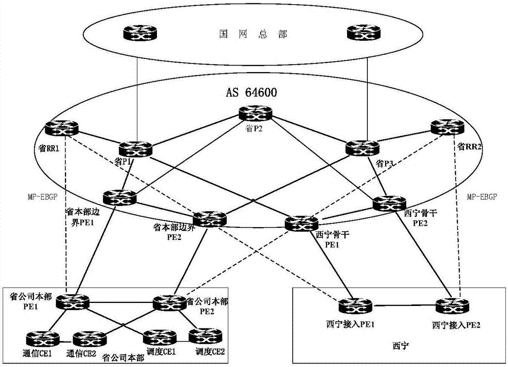 通信网络的部署方法和装置与流程