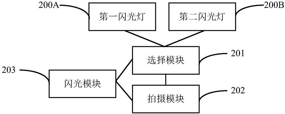 移动终端和切换闪光灯拍摄照片的方法与流程