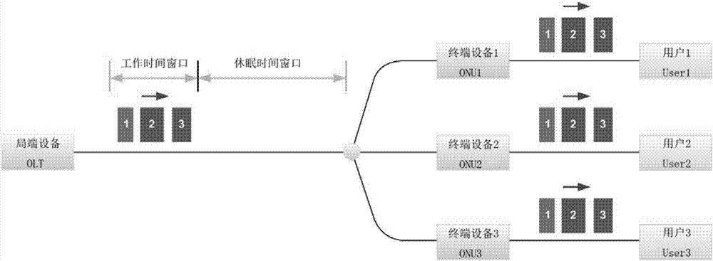 無源光網(wǎng)絡(luò)系統(tǒng)的制造方法與工藝