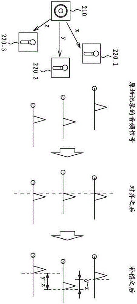 音频同步方法及相关电子设备与流程