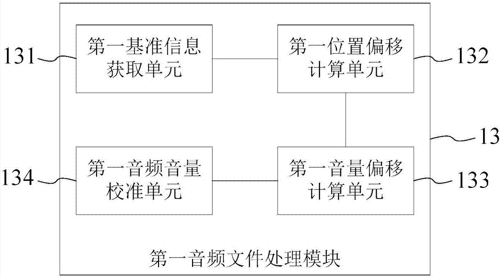 音頻播放方法及系統(tǒng)、移動(dòng)終端、WiFi耳機(jī)與流程