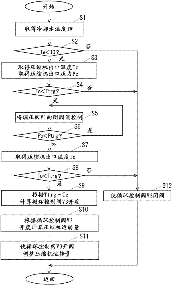 燃料電池系統(tǒng)以及燃料電池系統(tǒng)的控制方法與流程