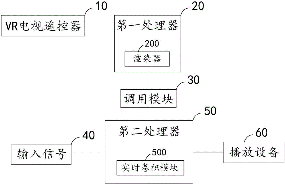 VR电视中的动态空间虚拟声处理系统及处理方法与流程