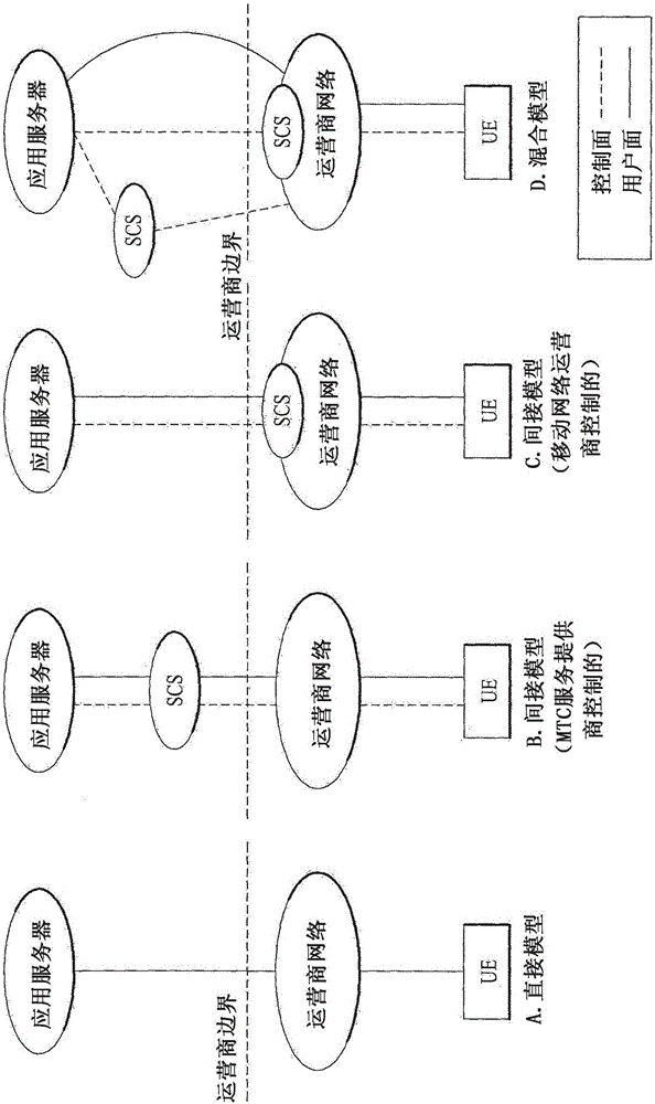 在無(wú)線通信系統(tǒng)中基于多個(gè)優(yōu)先級(jí)的控制方法和設(shè)備與流程