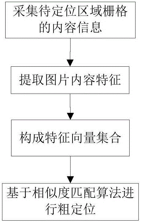 基于多维特征融合的自适应位置指纹定位方法与流程