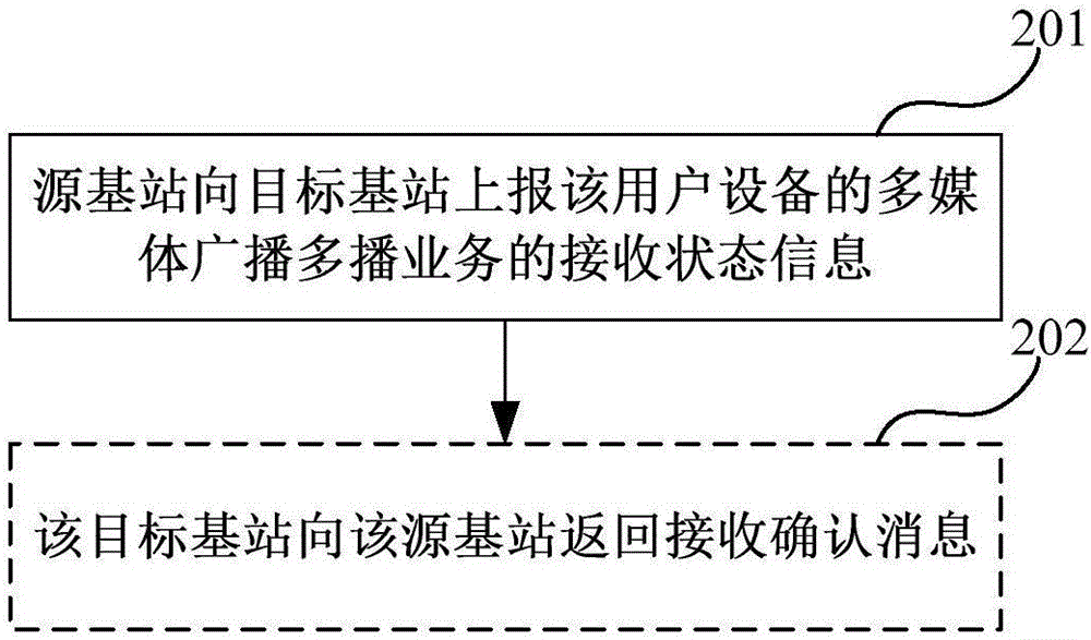 通信系統(tǒng)的制造方法與工藝