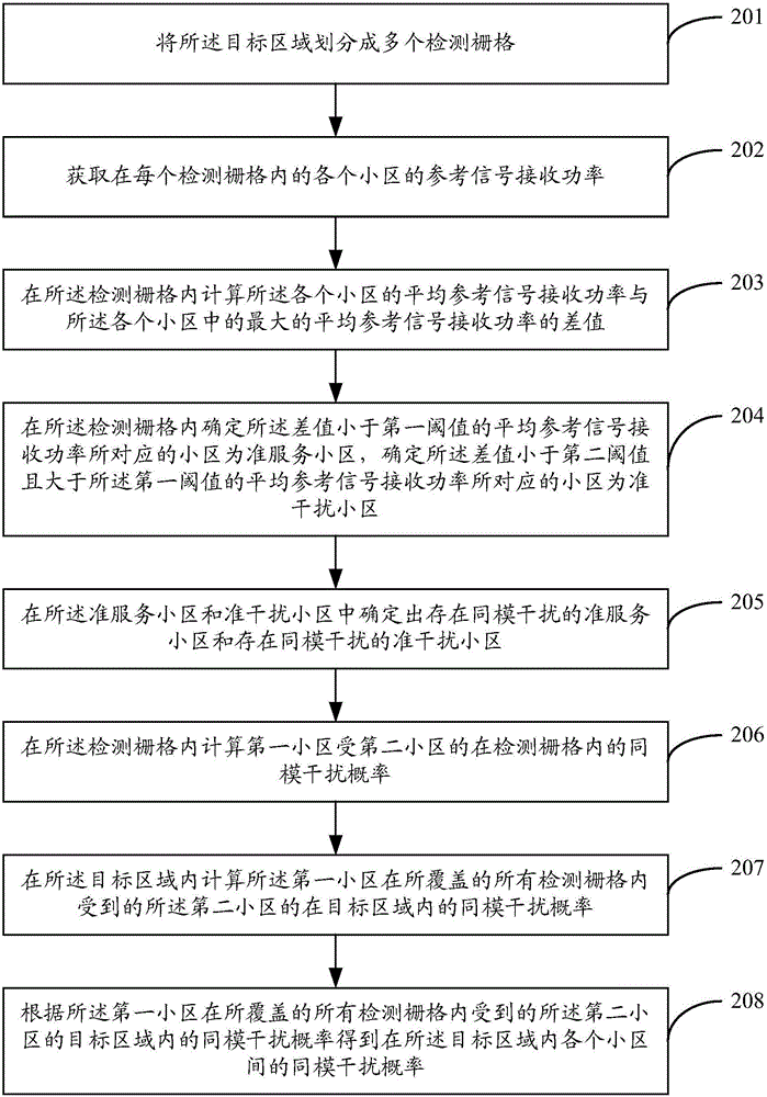 LTE網絡中物理小區(qū)優(yōu)化方法及裝置與流程