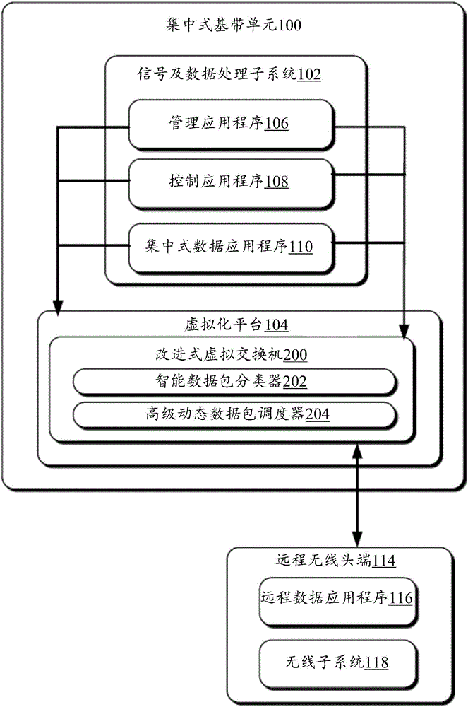 無線寬帶網(wǎng)絡(luò)中數(shù)據(jù)包自適應(yīng)調(diào)度方法和系統(tǒng)與流程