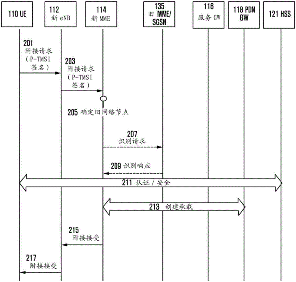 網(wǎng)絡(luò)節(jié)點(diǎn)、終端及其方法與流程