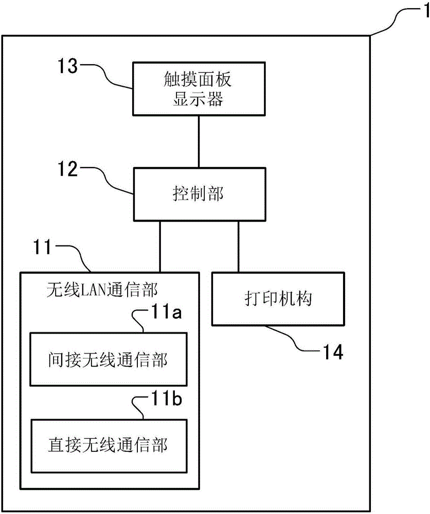 无线通信装置以及无线通信方法与流程