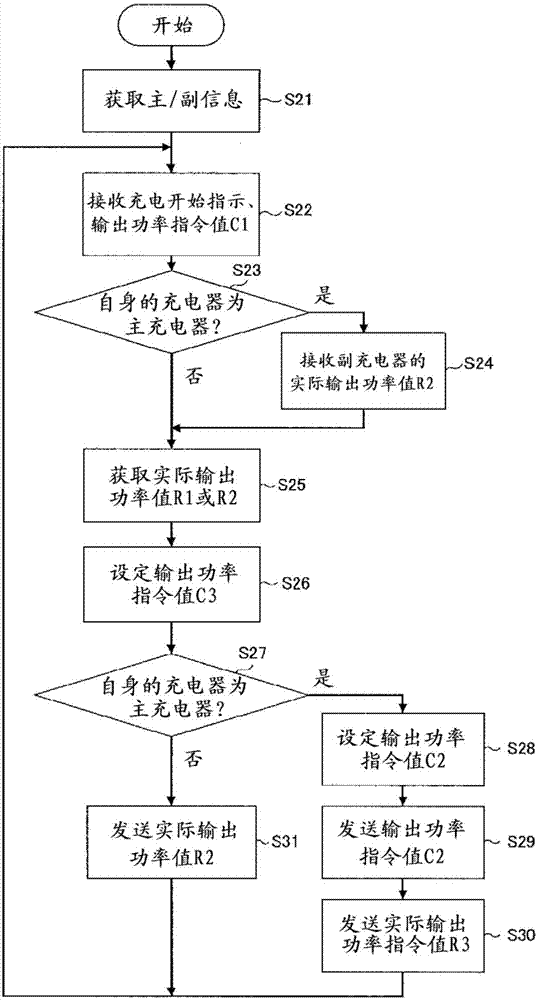 充電裝置的制造方法