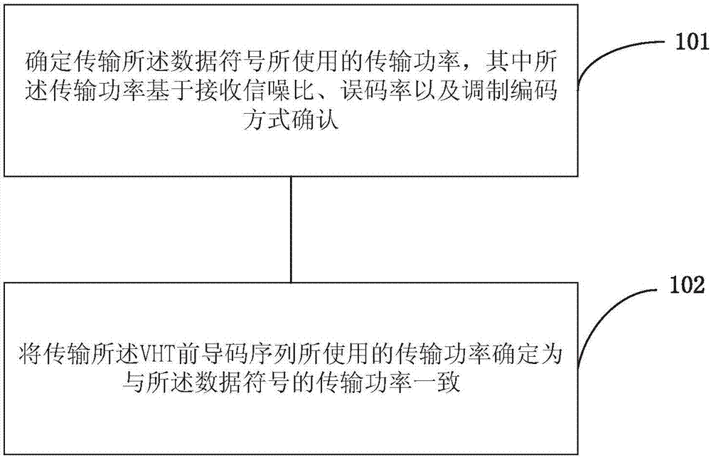 一种用于多用户多天线无线通信系统功率分配的方法及设备与流程