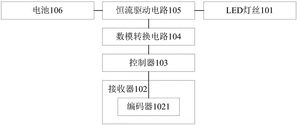 LED燈絲燈的制造方法與工藝