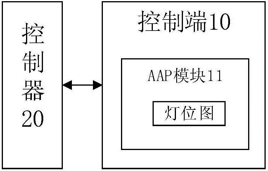 一种舞台灯具控制方法及装置与流程