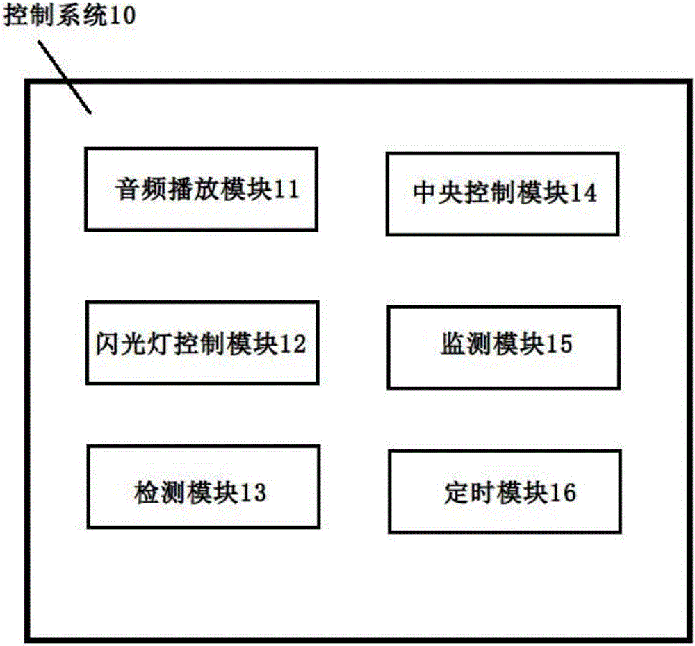 一種智能終端閃光燈的控制方法及控制系統(tǒng)與流程