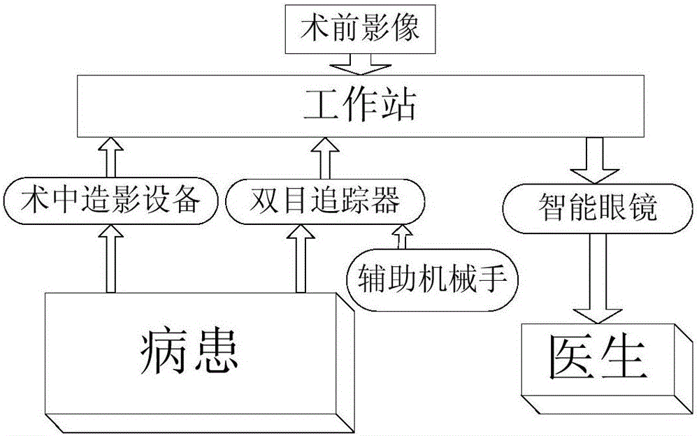 微創(chuàng)手術(shù)導(dǎo)航系統(tǒng)的制造方法與工藝