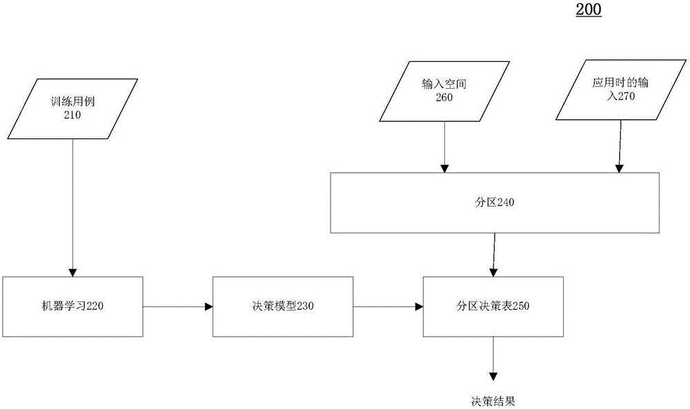 車(chē)輛自動(dòng)駕駛的速度規(guī)劃方法、裝置及計(jì)算裝置與流程