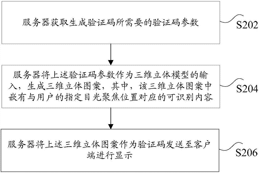 基于驗(yàn)證碼的驗(yàn)證處理方法及裝置與流程