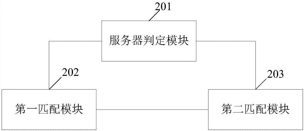 一種針對偽造發(fā)件人的釣魚郵件的識別方法及系統(tǒng)與流程