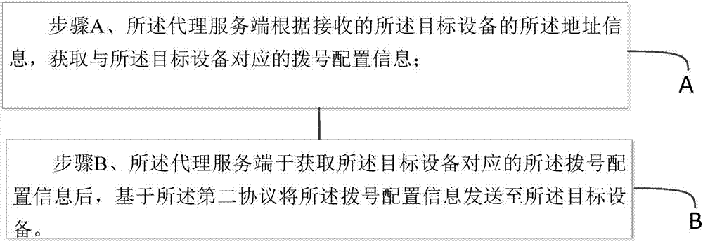 一種基于外網(wǎng)管理內(nèi)網(wǎng)設(shè)備的方法與流程